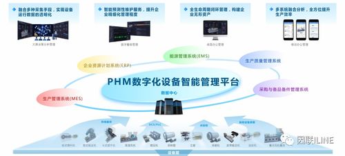 開年紅！因聯科技強勢入選西安市工業互聯網產業生態供給資源池