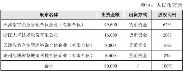大華股份擬設合資公司深耕智慧城市 持股20%拓展軟硬件批發新路徑