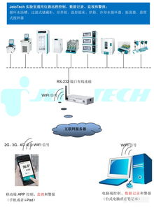智聯萬物，掌控未來 全球領先的實驗室儀器物聯網系統與設備解決方案
